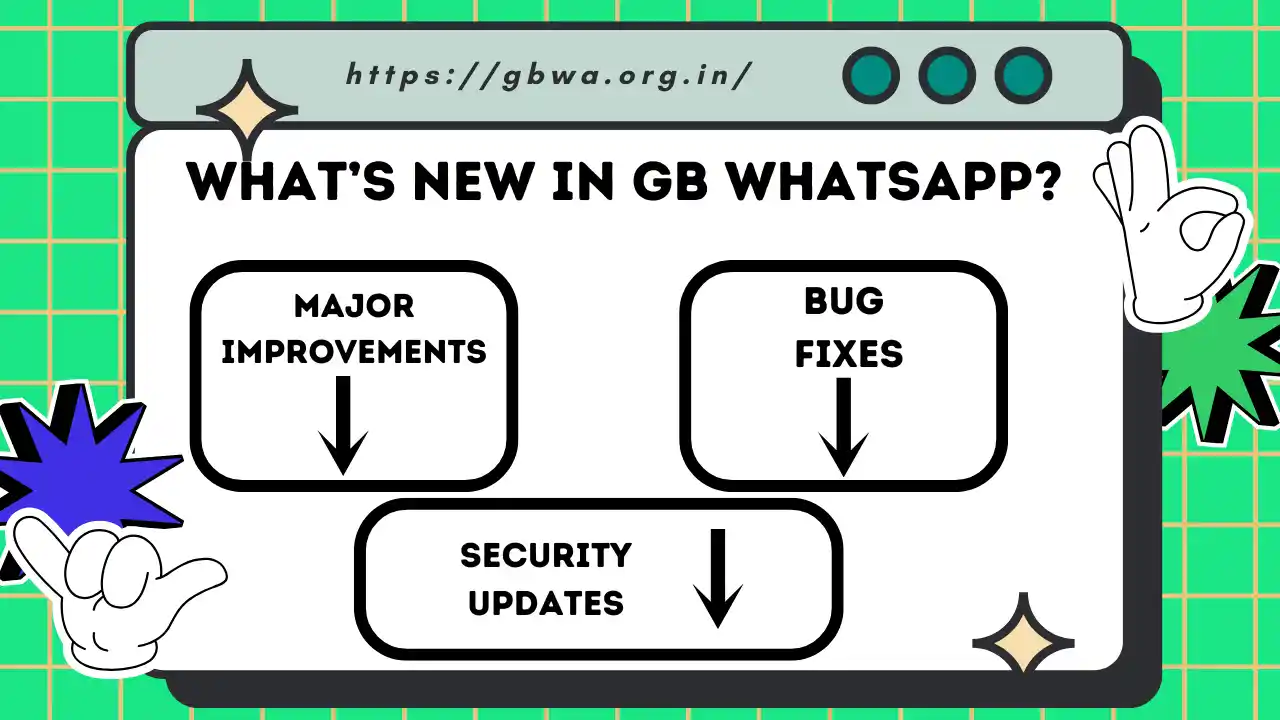 What’s New in GB WhatsApp What’s New in GB WhatsApp?